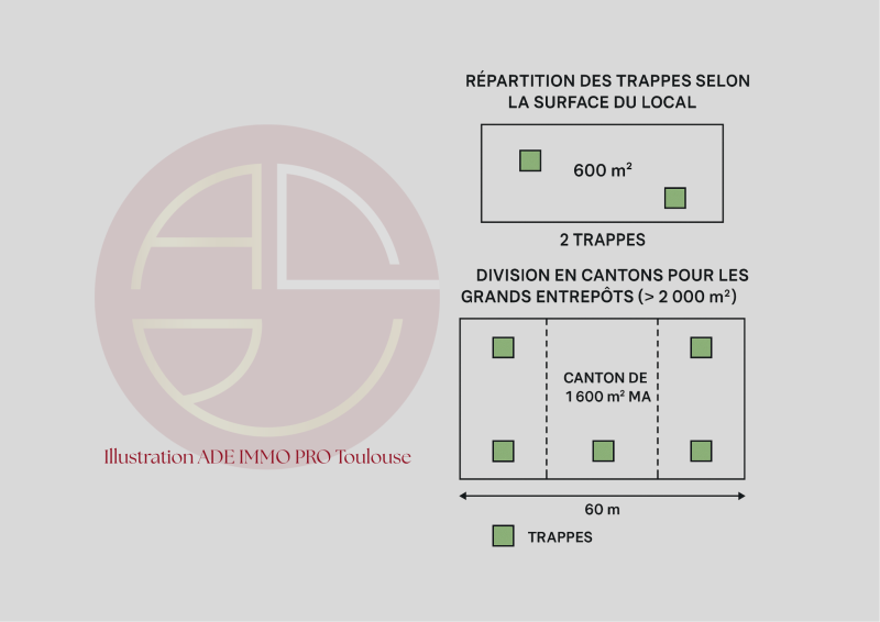 normes entrepôt trappes de désenfumage